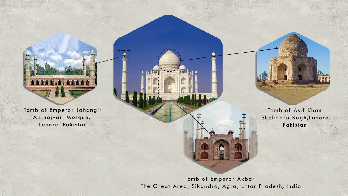 "Hidden Secrets of Taj Mahal – Architectural influences from Emperor Jahangir’s Tomb, Asif Khan’s Tomb, and Akbar’s Mausoleum. Discover how Mughal architecture shaped the design and hidden history of the Taj Mahal in Agra, India."