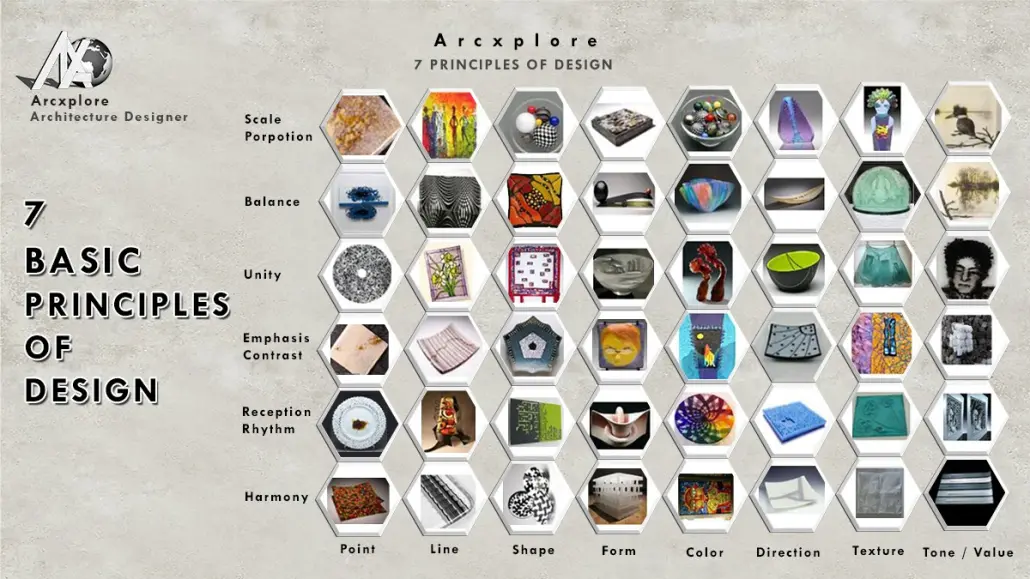 "7 Basic Principles of Design - A visual representation of scale, proportion, balance, unity, emphasis, contrast, rhythm, and harmony in design, created by Arcxplore."