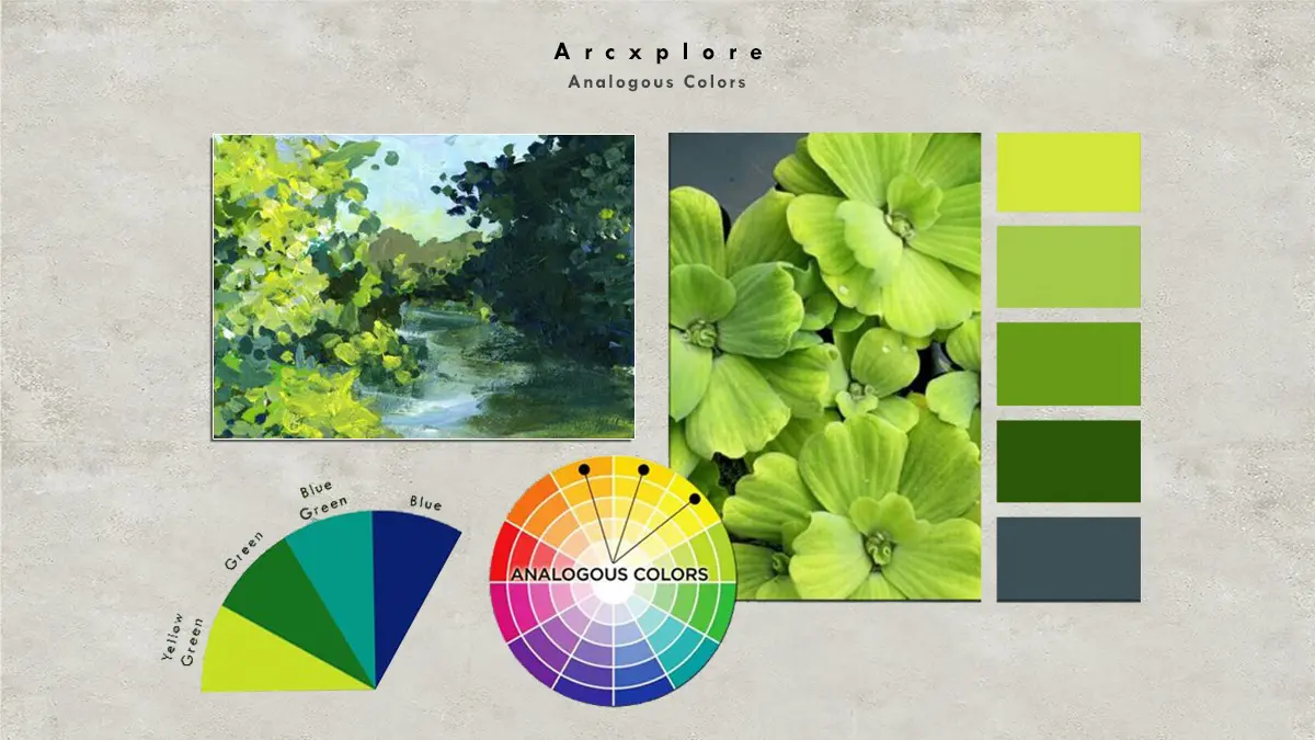 "Arxplore analogous colors example featuring a nature-inspired green and blue color palette, including yellow-green, green, blue-green, and blue hues. Visual representation of analogous color harmony with color swatches, landscape painting, and close-up of green leaves."