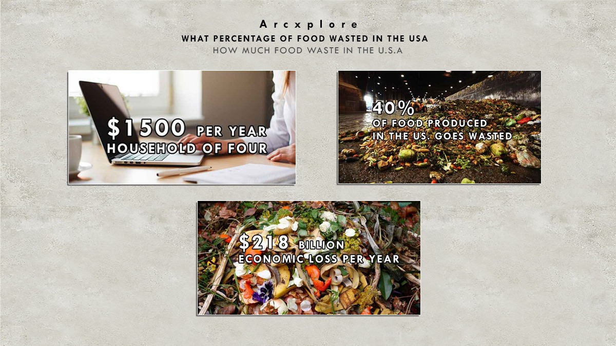 what-percentage-food-waste-in-usa